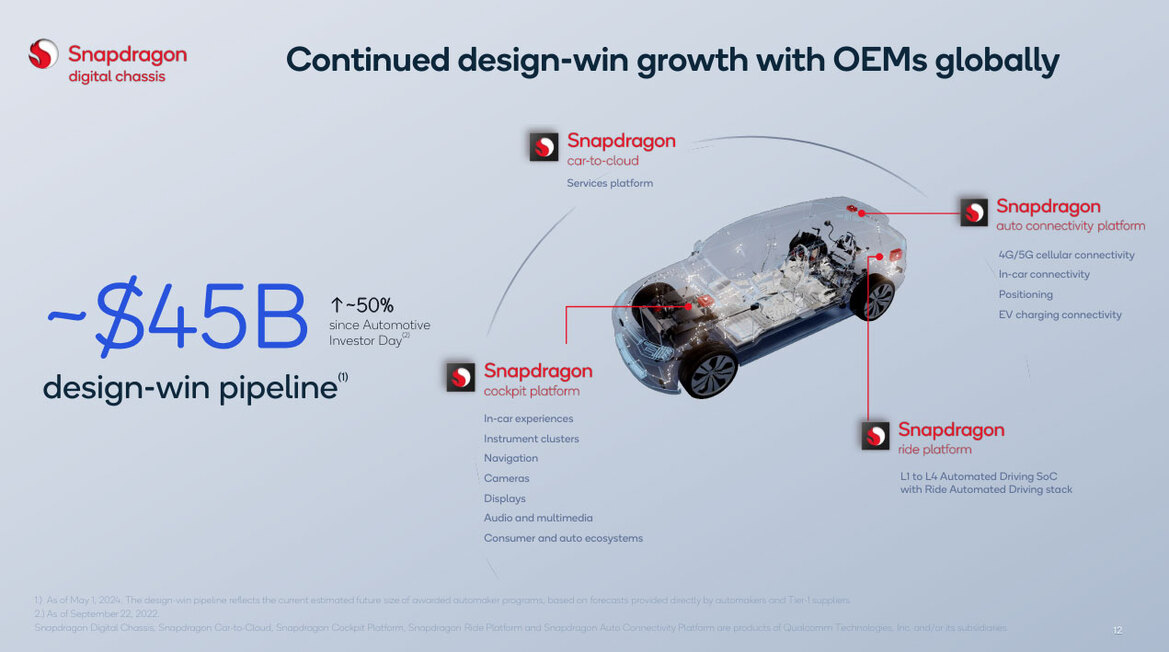 Qualcomm Profits Soar On AI Chip Boom As Snapdragon X Disrupts PC Landscape