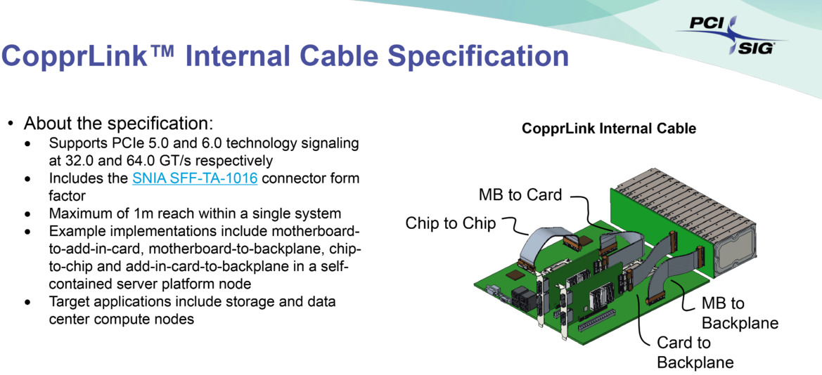 PCI-SIG Unveils CopprLink Cable Specs For Bandwidth-Hungry PCIe 5 And 6 Systems