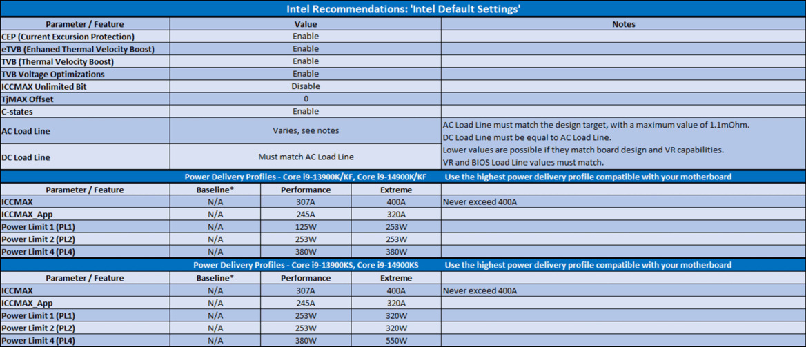 Here Is Intel's Official Statement On 14th And 13th Gen CPU Stability Issues