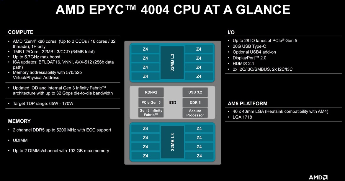 AMD Launches EPYC 4004 Socket AM5 Server CPUs For Serious Business