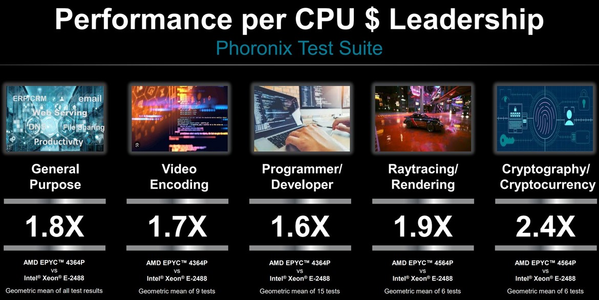 AMD Launches EPYC 4004 Socket AM5 Server CPUs For Serious Business