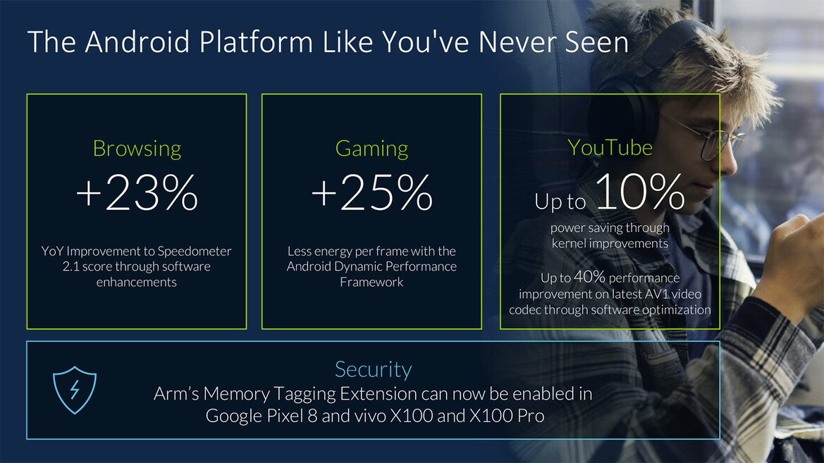 Arm Unveils Powerful New Cores And Compute Subsystems For Next-Gen AI Workloads