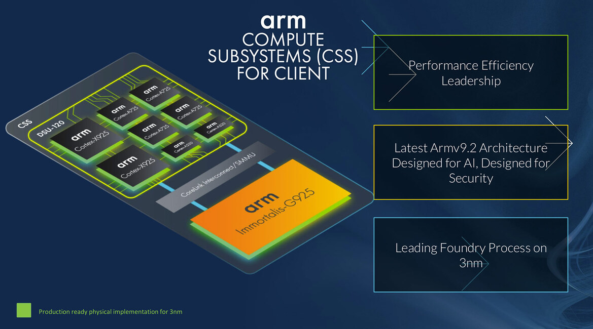 Arm Unveils Powerful New Cores And Compute Subsystems For Next-Gen AI Workloads