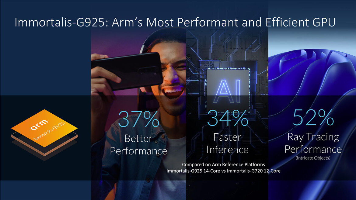 Arm Unveils Powerful New Cores And Compute Subsystems For Next-Gen AI Workloads