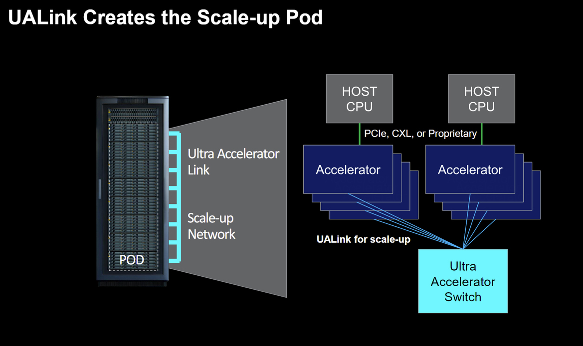 Tech Heavyweights Join Forces On Open UALink Interconnect For Next-Gen AI Accelerators