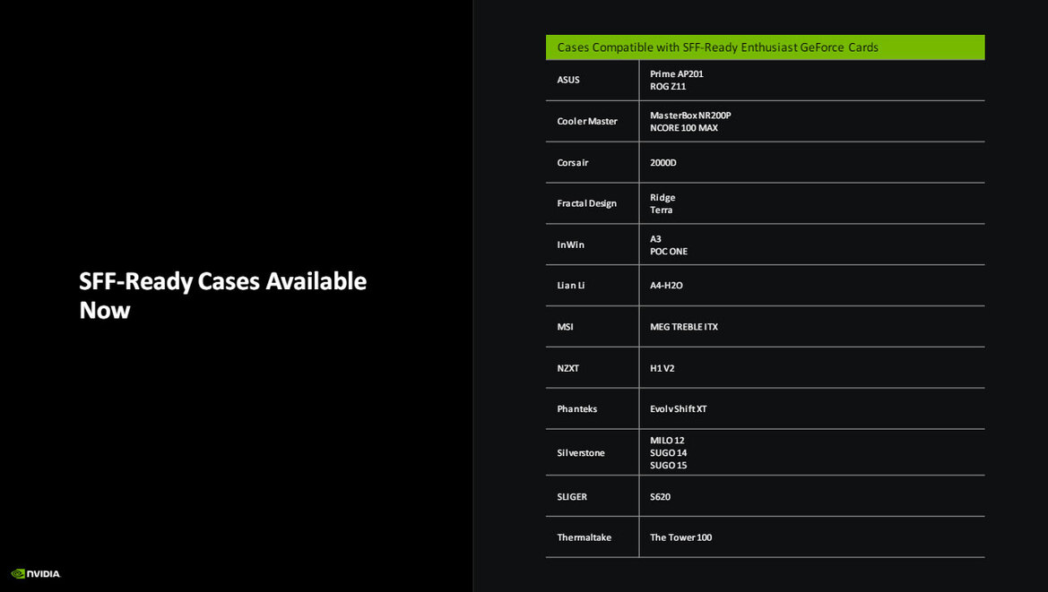 NVIDIA Unveils New SFF Guidelines For Small RTX Gaming PCs With Big Performance