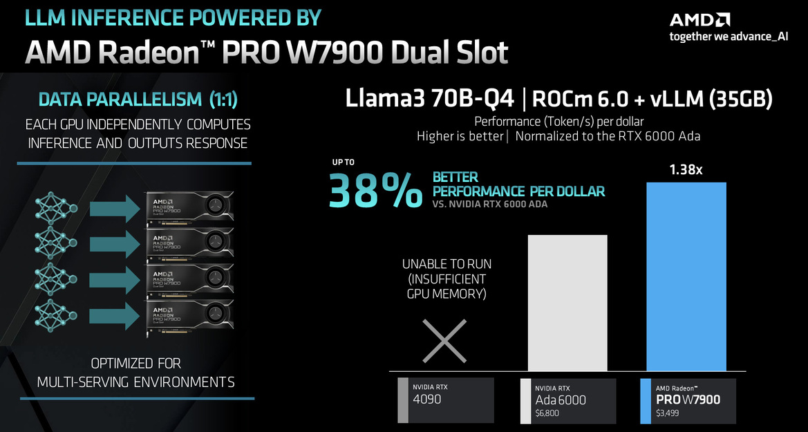 AMD Unveils Radeon Pro W7900DS GPU For Monstrous Multi-GPU Power