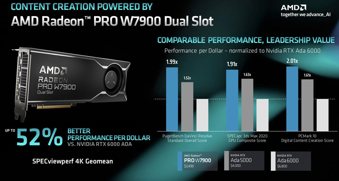 AMD Unveils Radeon Pro W7900DS GPU For Monstrous Multi-GPU Power