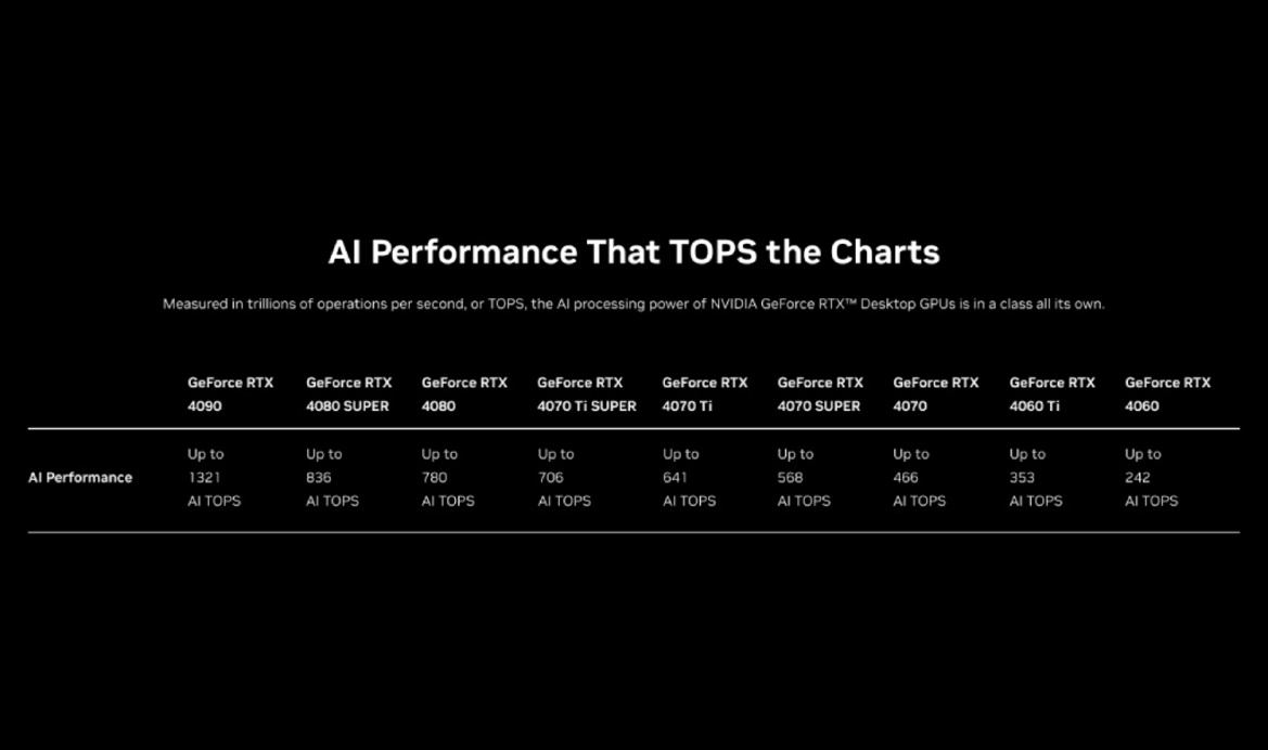 NVIDIA Unveils RTX Copilot+ PCs And Kicks-Off Computex With AI Aplenty