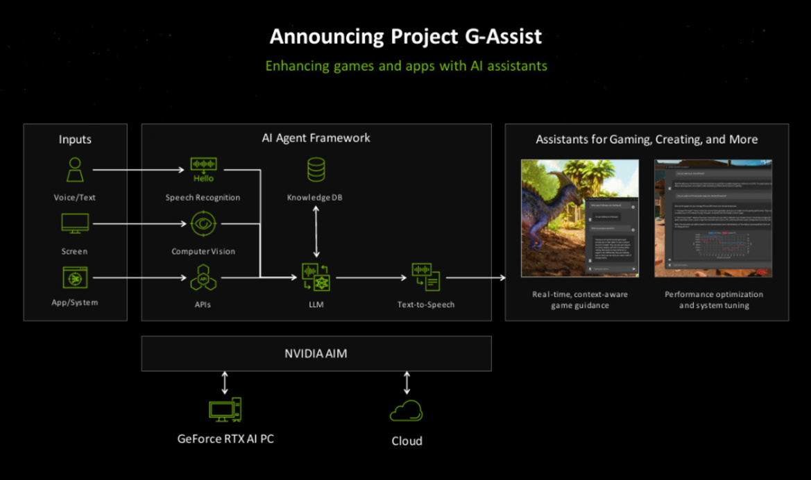 NVIDIA Unveils RTX Copilot+ PCs And Kicks-Off Computex With AI Aplenty