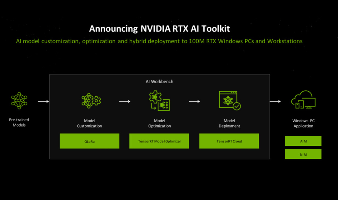 NVIDIA Unveils RTX Copilot+ PCs And Kicks-Off Computex With AI Aplenty