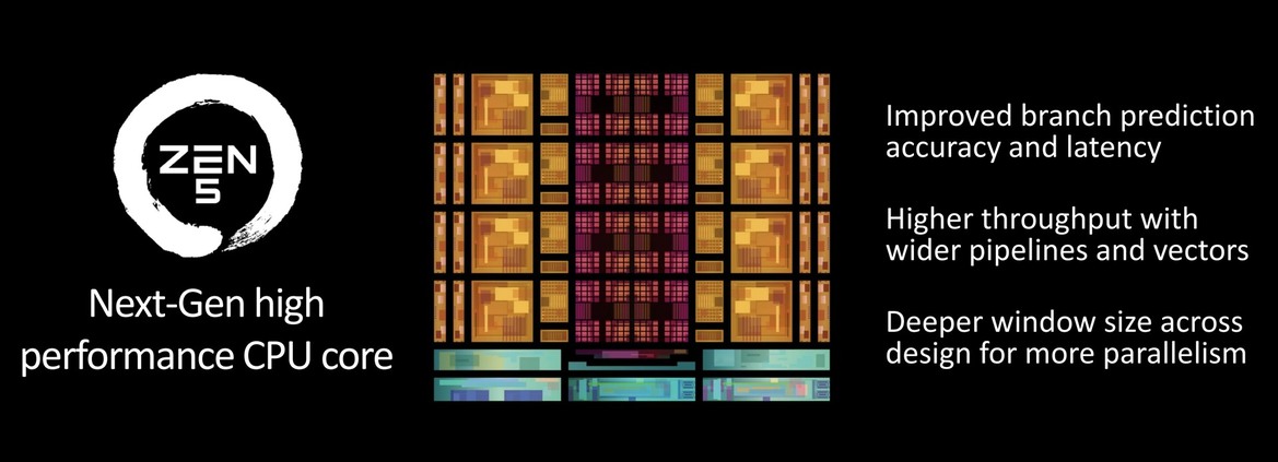 AMD Ryzen 9000 Desktop CPUs Bring Efficient Zen 5 Performance To Socket AM5
