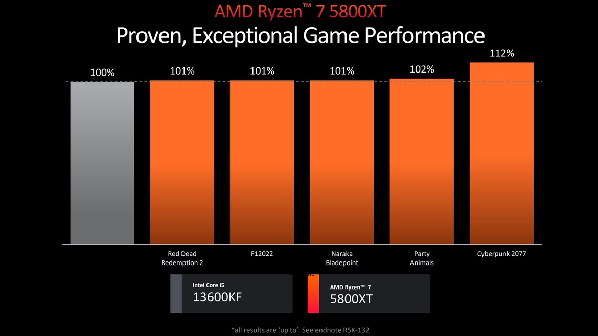 AMD Ryzen 9000 Desktop CPUs Bring Efficient Zen 5 Performance To Socket AM5