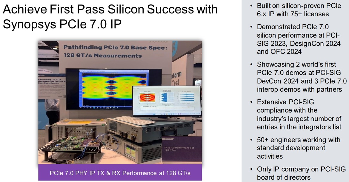 Synopsys Debuts First 512GB/sec PCIe 7 IP For Next-Gen GPUs And AI Chips
