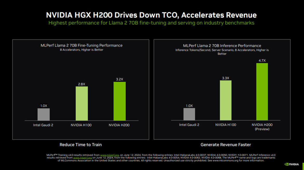 NVIDIA GPUs Sweep MLPerf Training Benchmark, Flexing AI Dominance