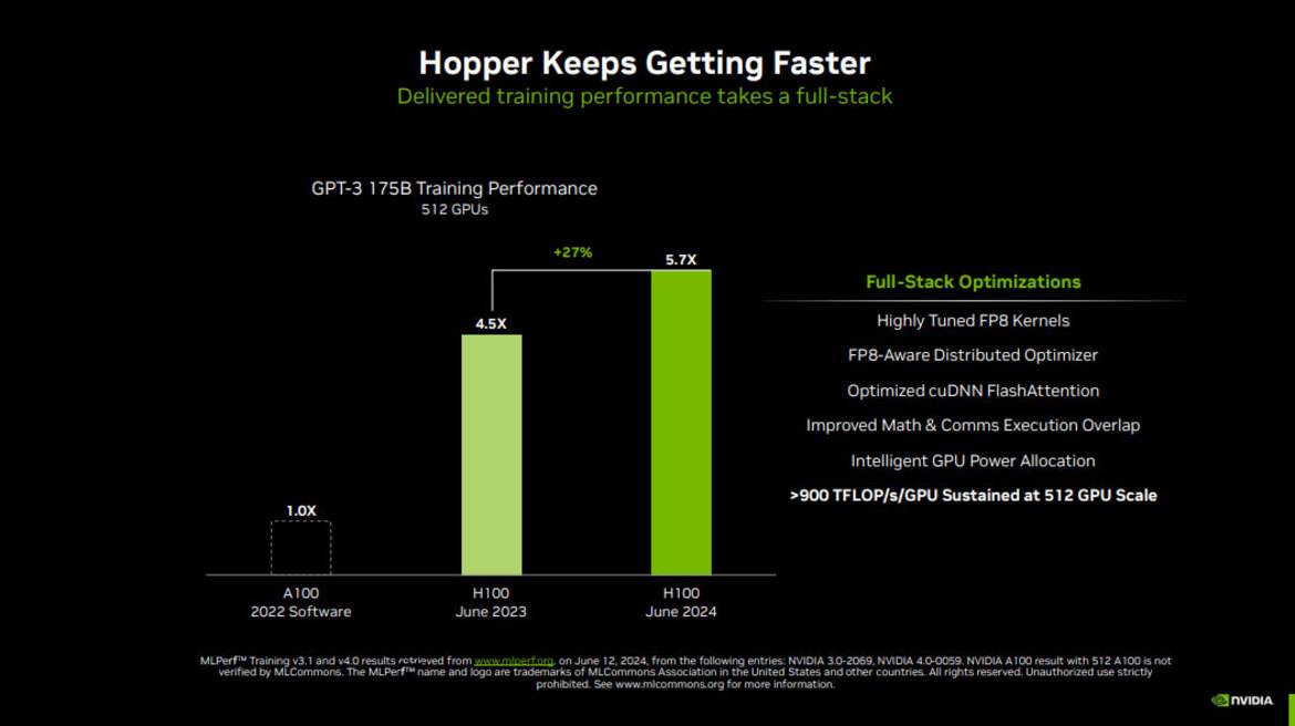 NVIDIA GPUs Sweep MLPerf Training Benchmark, Flexing AI Dominance
