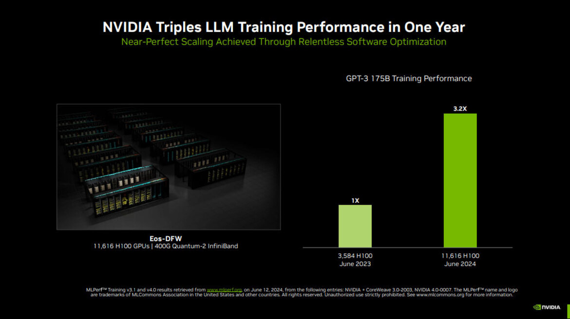 NVIDIA GPUs Sweep MLPerf Training Benchmark, Flexing AI Dominance