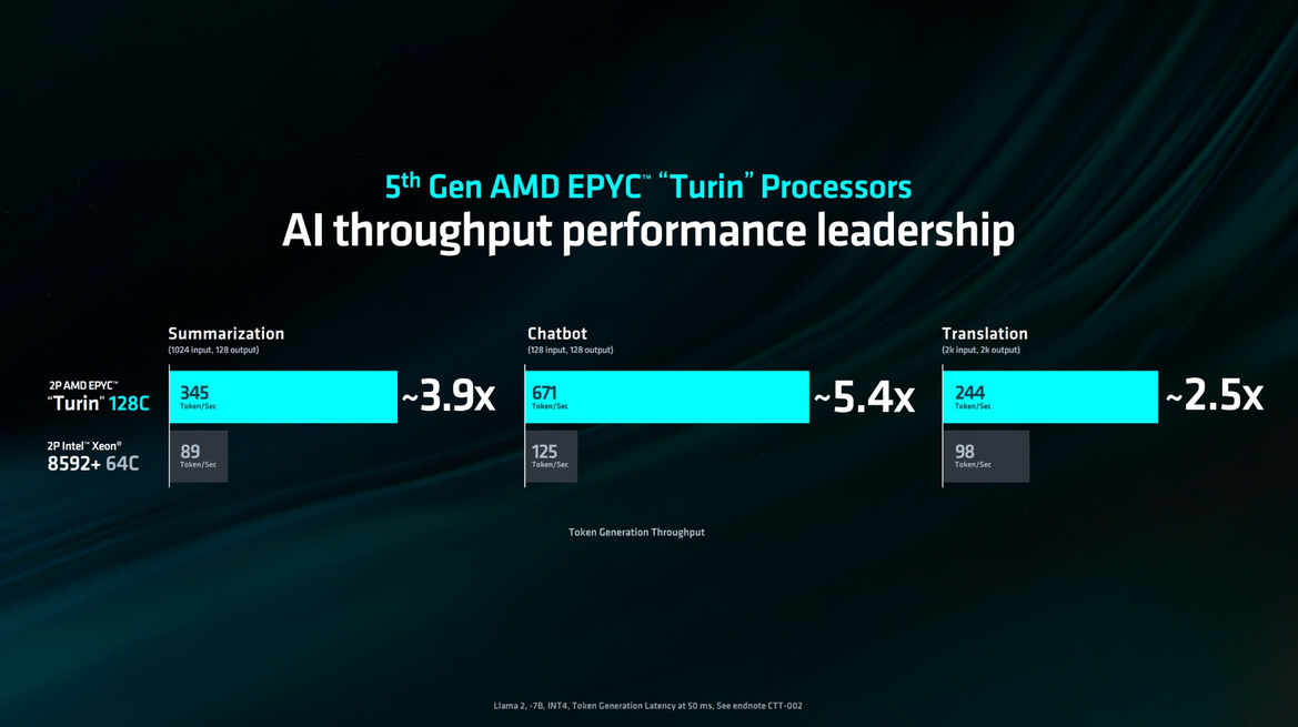 Intel Refutes AMD's Xeon AI Performance Compare Vs EPYC Turin [UPDATED]