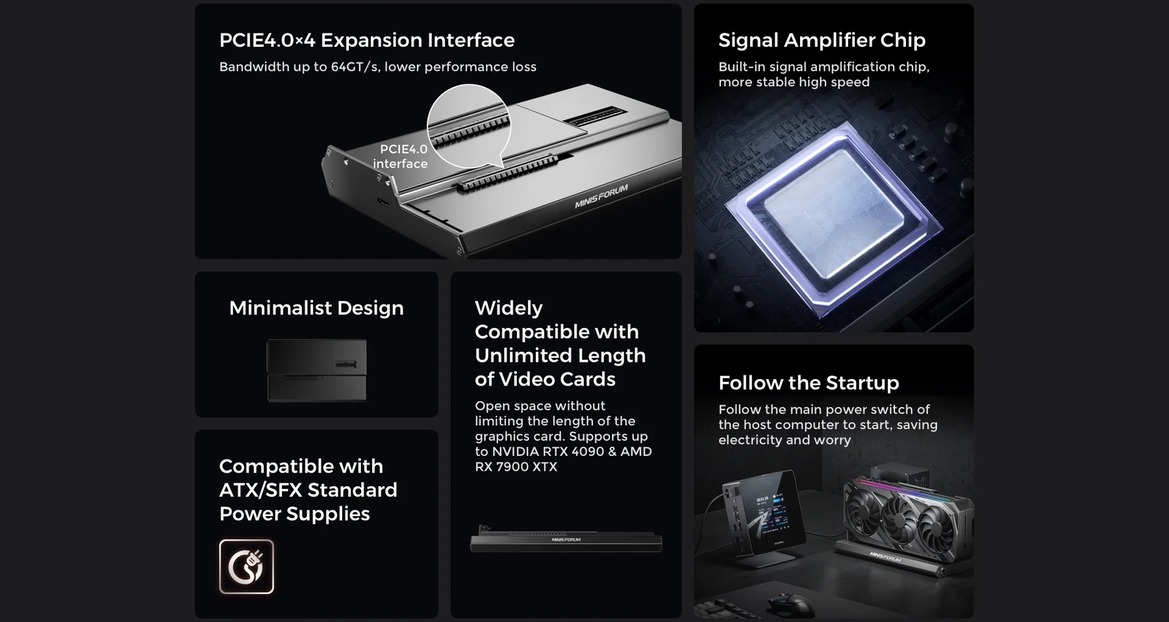Minisforum DEG1 GPU Dock Adds Discrete Graphics Power Via OCuLink