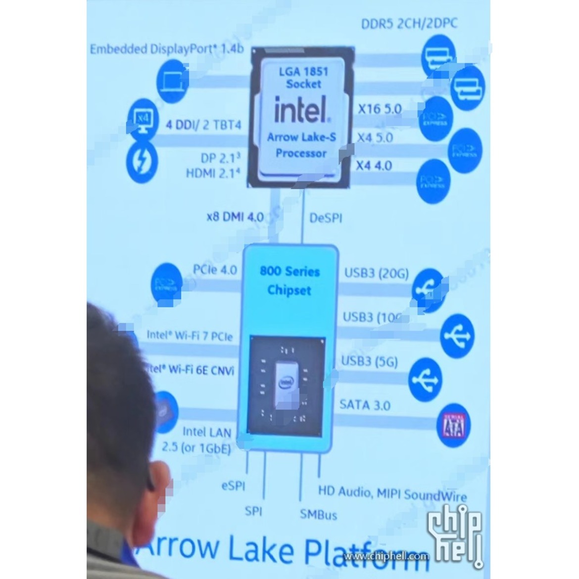 Intel LGA 1851 Platform Diagram Breaks Cover Revealing Major PCIe 5 Lane Upgrade