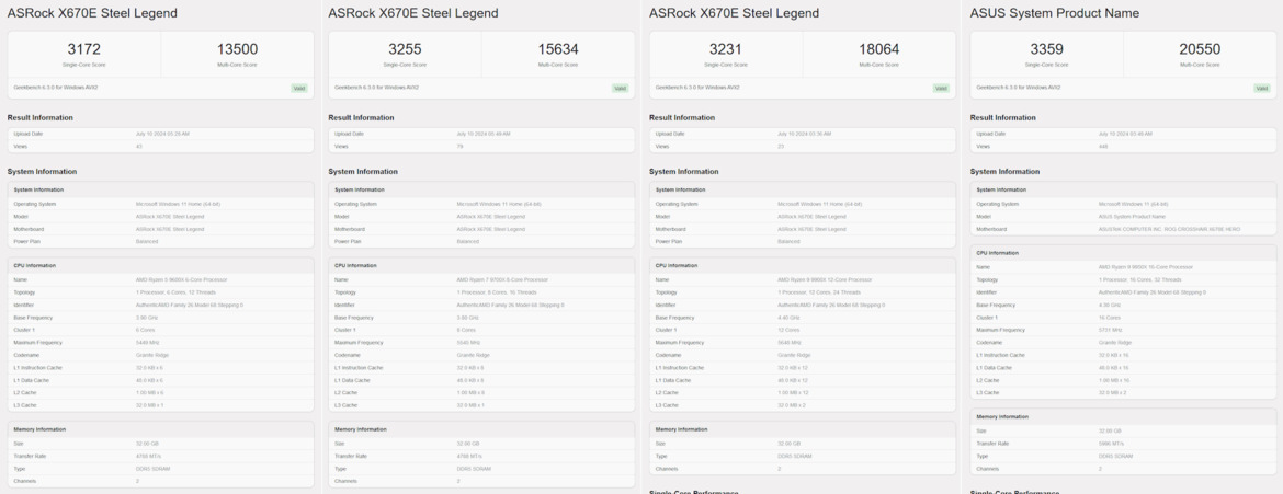 AMD Ryzen 9 9950X Zen 5 CPU Makes An Early Benchmark Cameo, Looks Strong