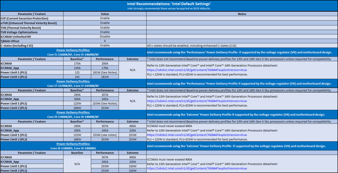 Game Studio Claims Intel Is Selling Defective CPUs As Server Providers Urge Switching To AMD