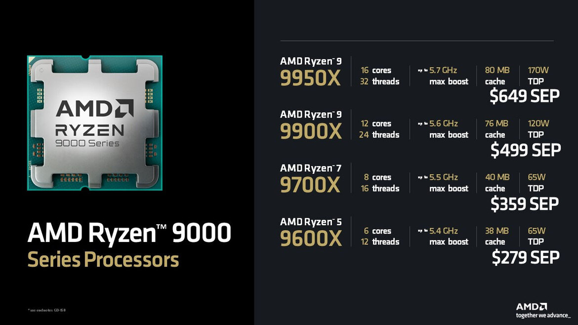 AMD Reveals Ryzen 9000 Zen 5 CPU Lineup Pricing And It Looks Great