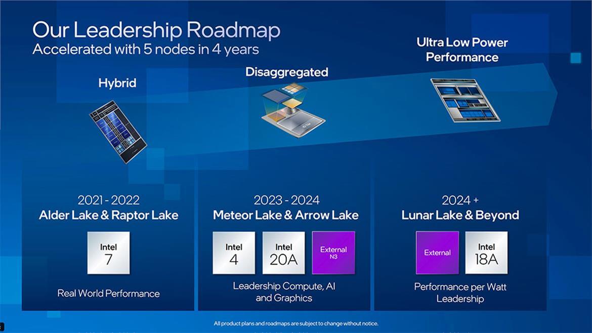 Intel Delays 2024 Innovation Event, Insists Arrow Lake Launch Is Still On Track