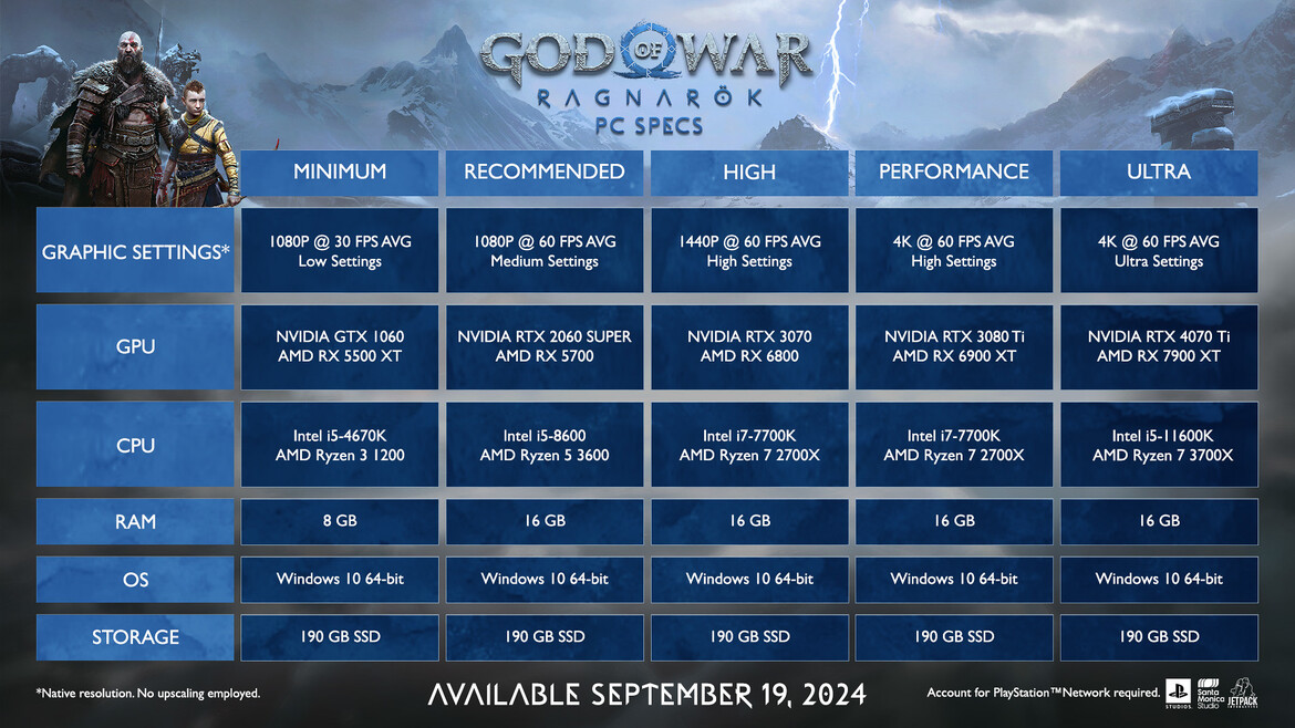 Planning To Play God Of War Ragnarok On PC? Better Check Your SSD Storage 