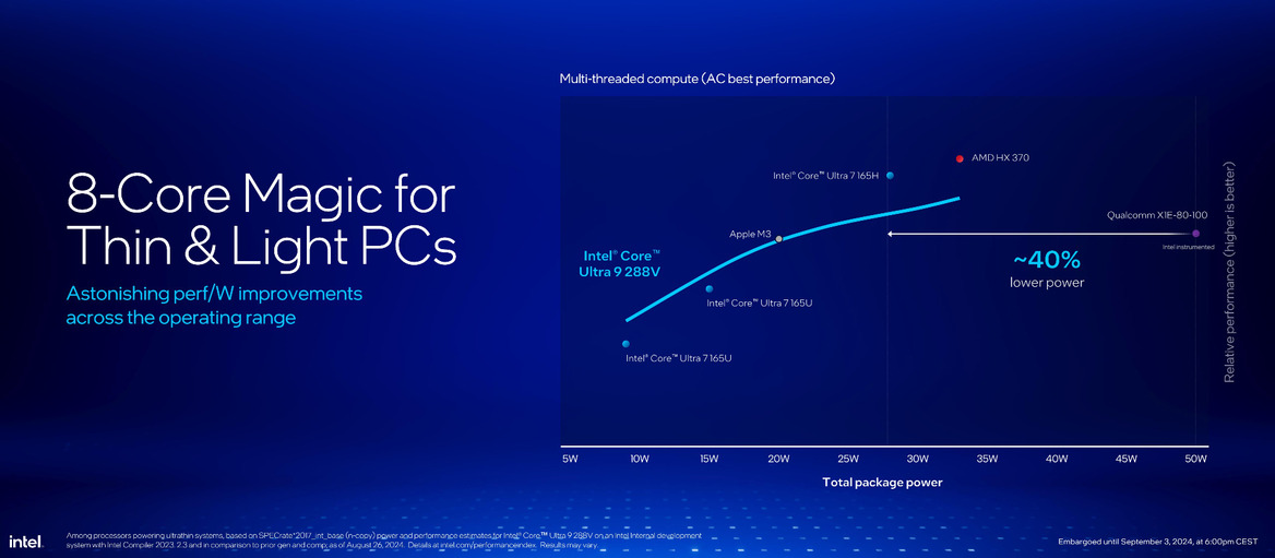 Core Ultra 200V Benchmarks Revealed, Intel's Bold Performance Claims Validated