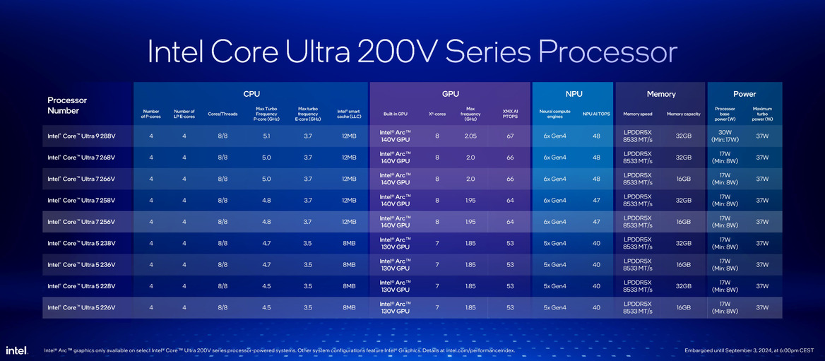 Core Ultra 200V Benchmarks Revealed, Intel's Bold Performance Claims Validated