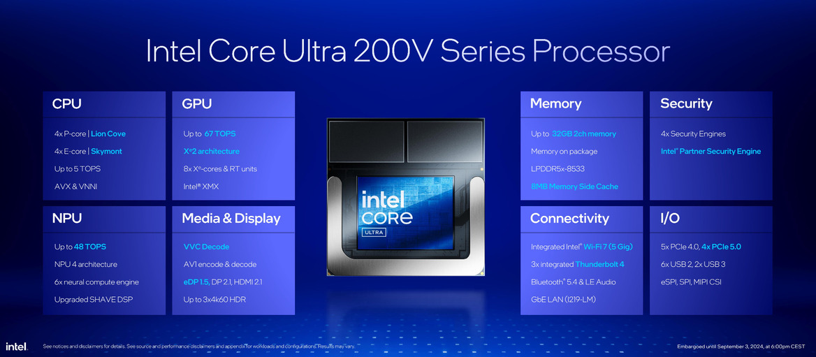 Core Ultra 200V Benchmarks Revealed, Intel's Bold Performance Claims Validated