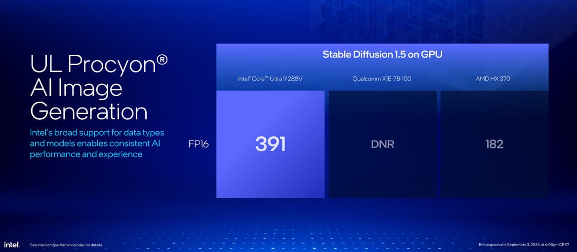 Core Ultra 200V Benchmarks Revealed, Intel's Bold Performance Claims Validated