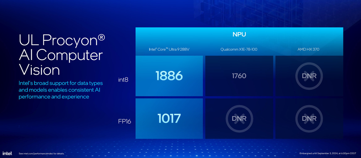 Core Ultra 200V Benchmarks Revealed, Intel's Bold Performance Claims Validated