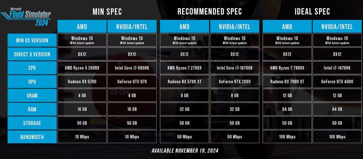 Microsoft Flight Simulator 2024's Ideal Specs Revealed, Bring A Boatload Of RAM