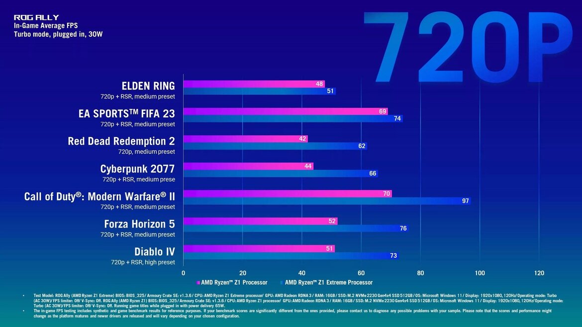 Gaming Handheld Buying Guide: Steam Deck, ROG Ally X, Legion Go And Claw Compared