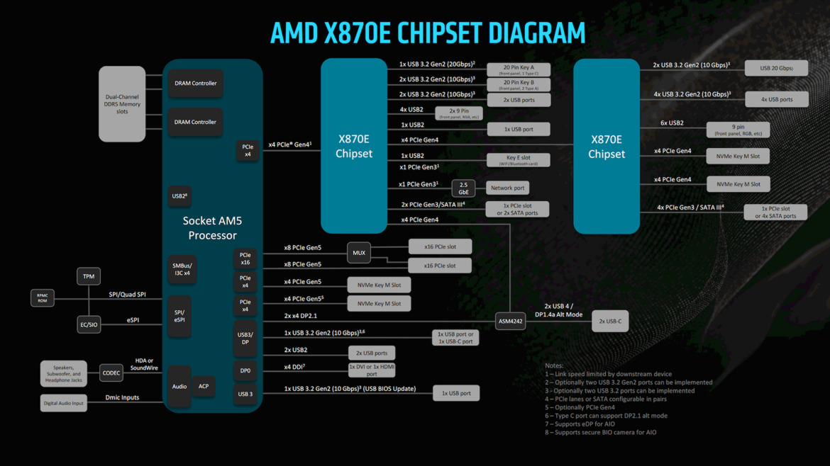 New AMD AGESA Firmware Brings A Perf Boost To X600 And X800 Series Motherboards