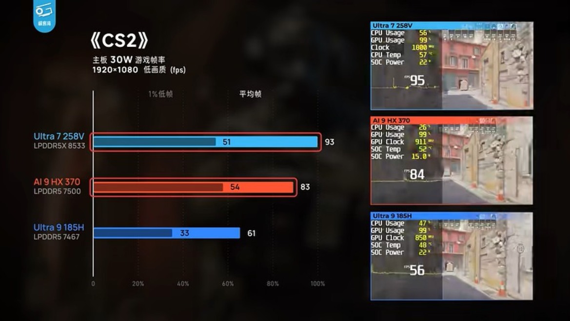 Intel Lunar Lake 15W Benchmarks Bode Well For Future Gaming Handhelds