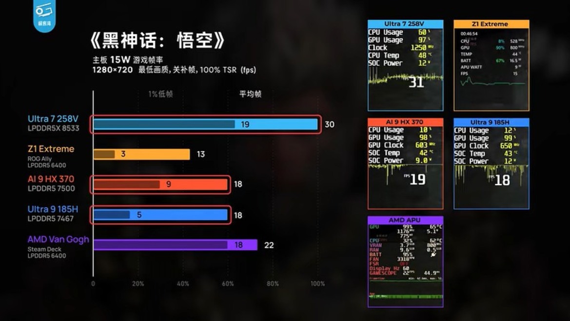 Intel Lunar Lake 15W Benchmarks Bode Well For Future Gaming Handhelds