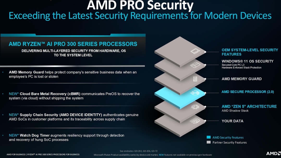 AMD Ryzen AI PRO 300 Series CPUs Arrive For AI-Fueled Business Laptops