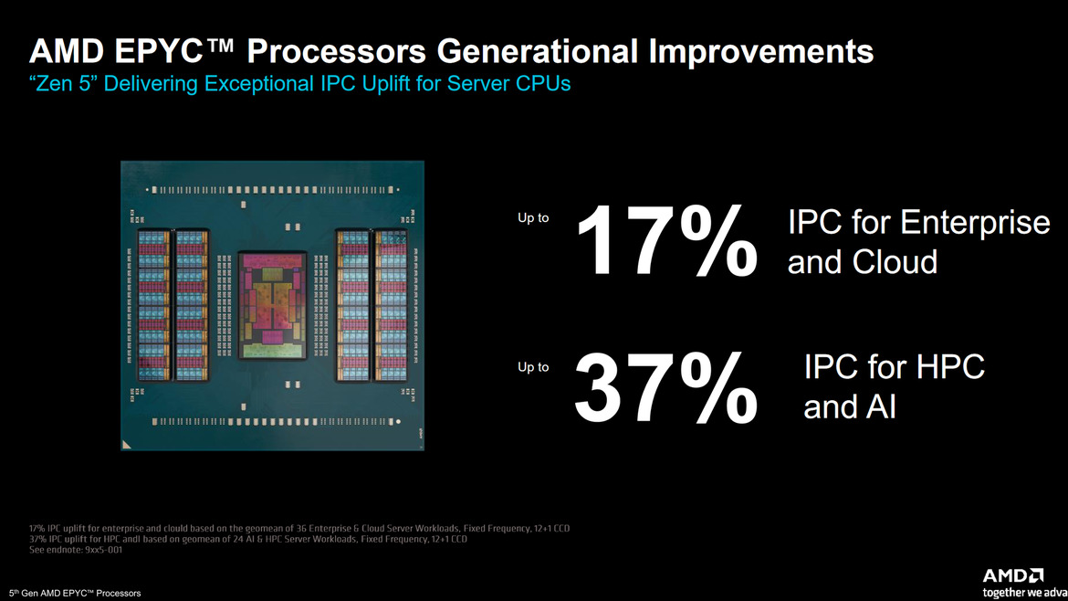 AMD EPYC 9005 5th-Gen Turin Zen 5 CPUs Arrive With Up to 192 Cores To Advance AI