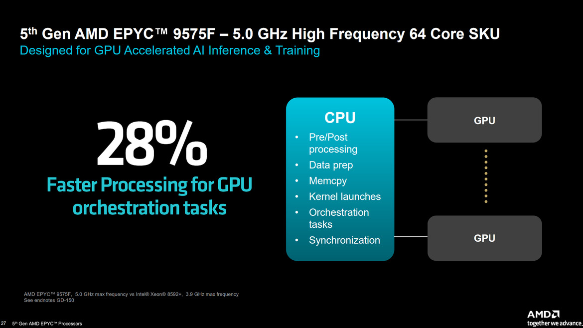 AMD EPYC 9005 5th-Gen Turin Zen 5 CPUs Arrive With Up to 192 Cores To Advance AI