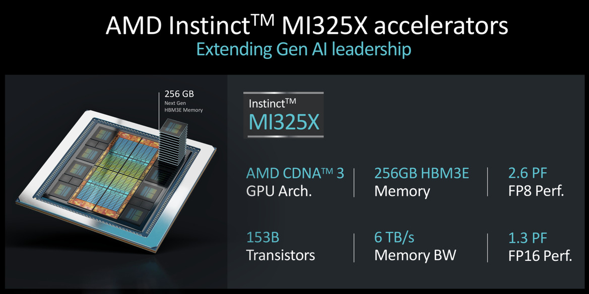 AMD Launches Instinct MI325X AI Accelerator, Reveals MI355X AI Powerhouse And New DPUs