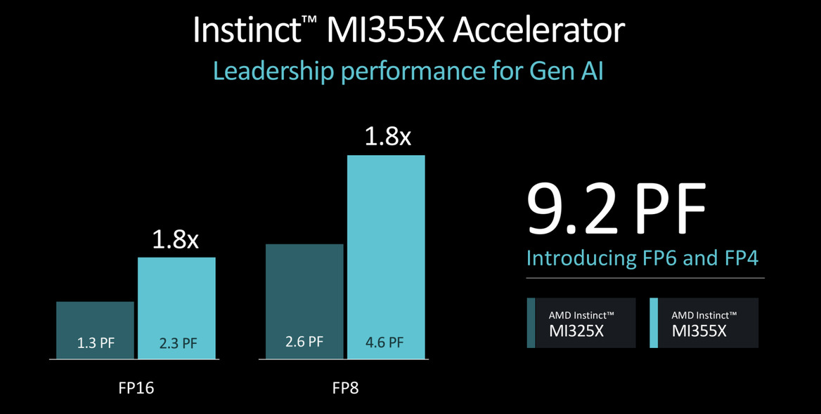 AMD Launches Instinct MI325X AI Accelerator, Reveals MI355X AI Powerhouse And New DPUs