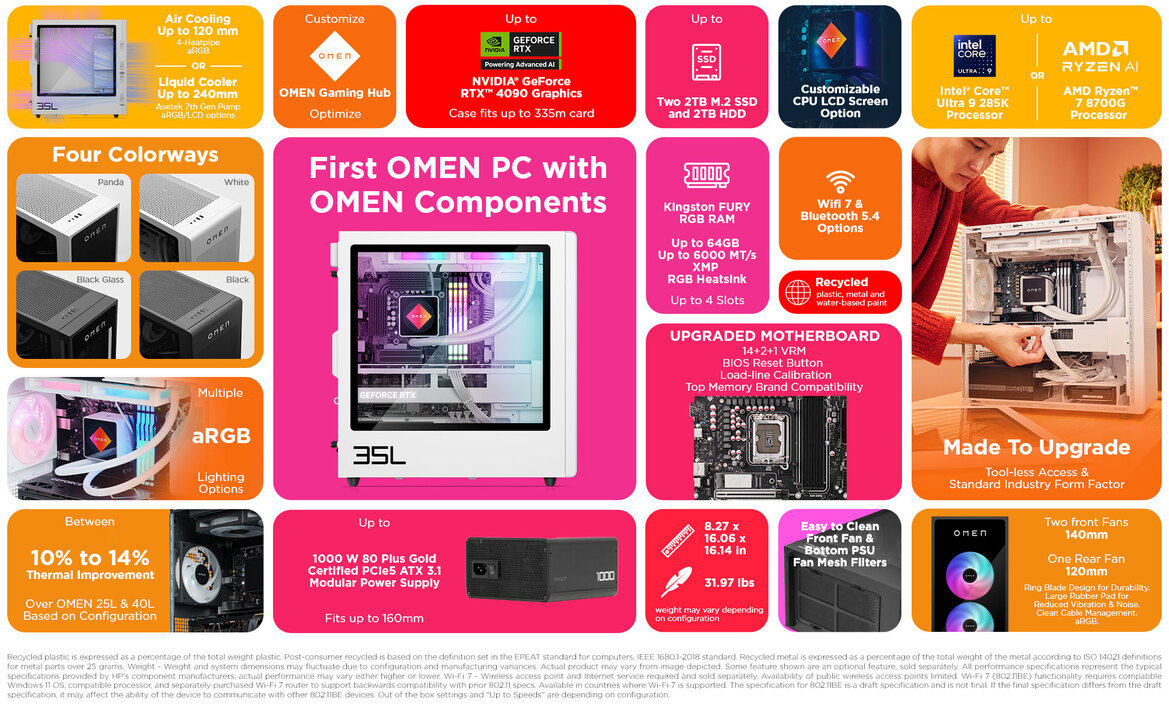 HP Omen 35L Gaming PC Gets A Power Boost With Arrow Lake And Sleek White Makeover