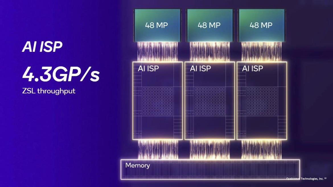 Qualcomm’s Snapdragon 8 Elite Turbocharges AI, Gaming And Photography For Phones