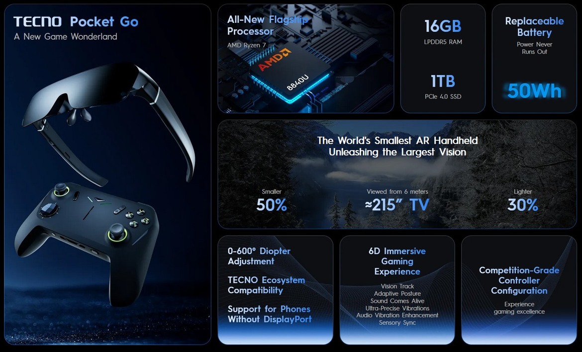 Tecno Pocket Go Handheld Rocks A Ryzen 7 8840HS CPU And AR Glasses