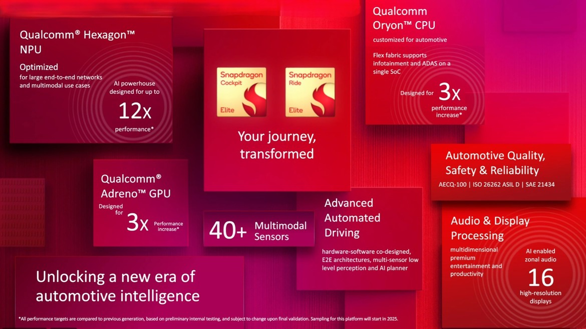 Qualcomm Unveils Snapdragon Cockpit Elite And Ride Elite To Fuel AI Assisted Cars