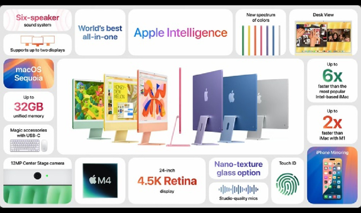 Apple Announces New iMac Lineup Powered By M4 Chip And Apple Intelligence