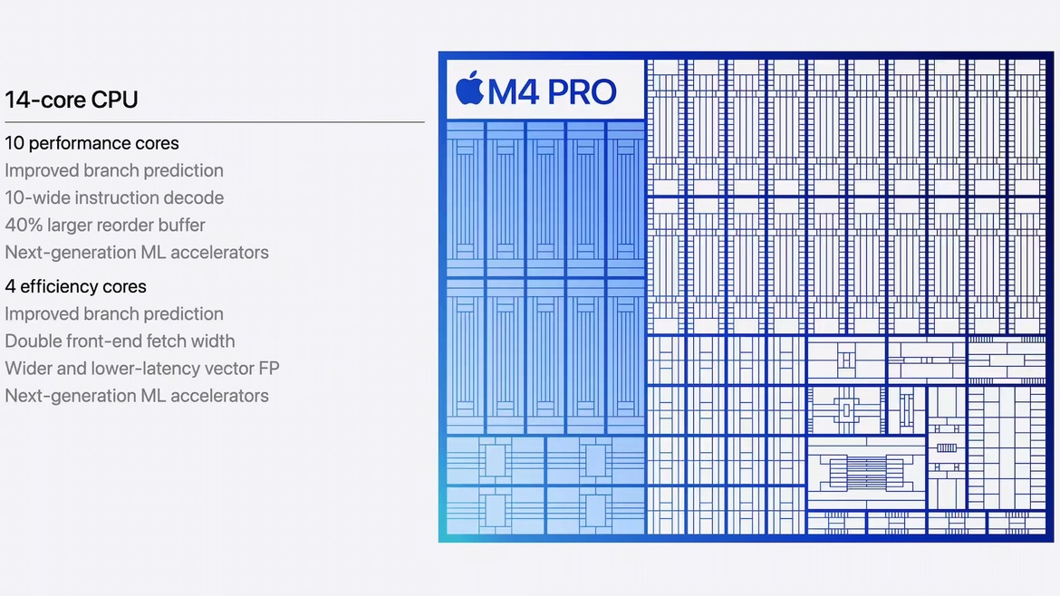 Apple's Newly Redesigned Mac mini Gets A Tiny Chassis With Big M4 Pro Performance